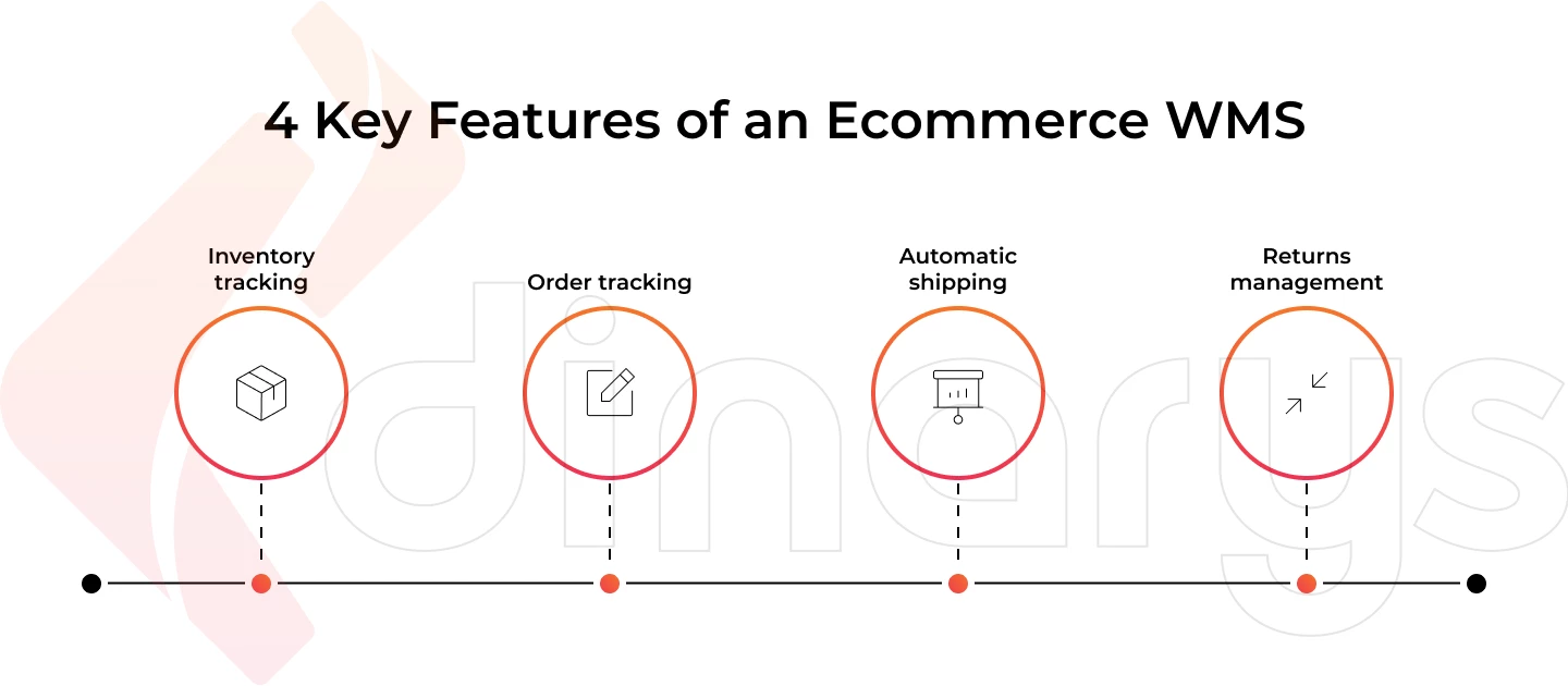 4 key e-commerce warehousing features